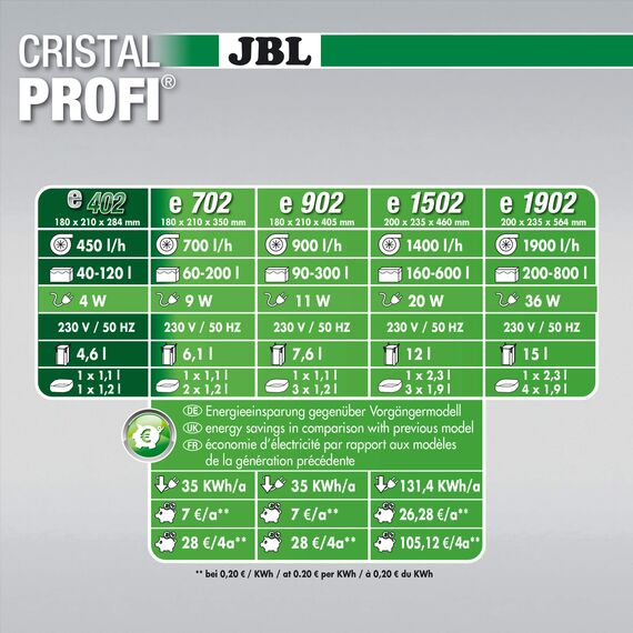 JBL CristalProfi e402 greenline Außenfilter