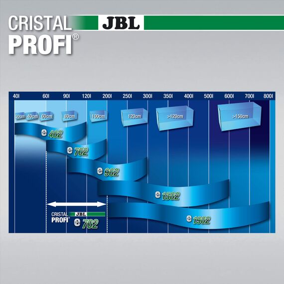 JBL CristalProfi e702 greenline Außenfilter für Aquarien