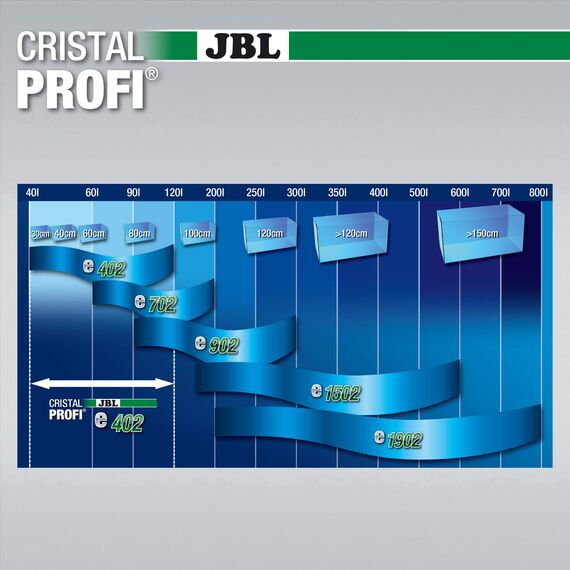 JBL CristalProfi e402 greenline Außenfilter