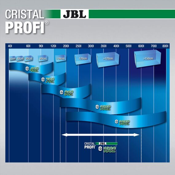 JBL CristalProfi e1502 greenline Außenfilter