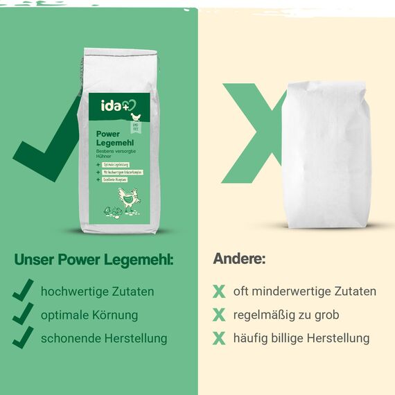 Ida Plus Power Legemehl für Hühner - Hühnerfutter für optimale Legeleistung & Eibildung - ohne Gentechnik - Legehennenfutter mit wertvollen Kräutern - Beste Akzeptanz & besonders nährstoffreich - 5kg