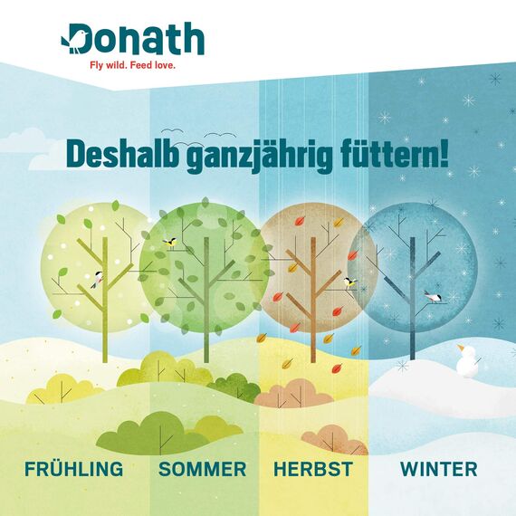 Donath Energie-Spender Erdnüsse - 500g - im praktischen Spender zum Aufhängen - reich an natürlichem Fett - wertvolles Ganzjahres Wildvogelfutter - aus unserer Manufaktur in Süddeutschland