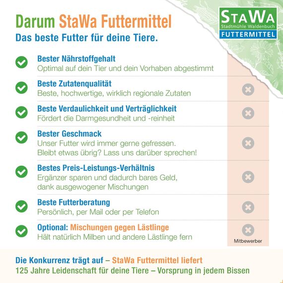 StaWa Futterkalk, Futtergrit, Hühnergrit, Geflügelgrit, Kalkgrit, 25 kg