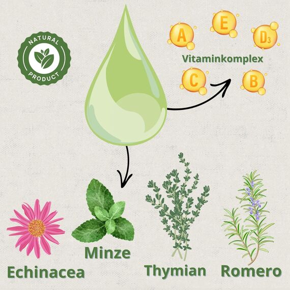 Broncare Respiratorischer Zusatz mit ADEC - 250 ml für Hühner, Geflügel und exotische Vögel - Mit ätherischen Ölen, Immunsystem- und Atemwegsstärkung - Enthält Echinacea, Minze und Rosmarin