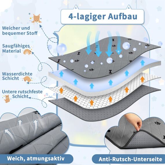 2 Stück PIPI Pads für Meerschweinchen, 4 Lagen super Saugfähig Kleintier Pee Pads, Waschbare und Wiederverwendbare Haustier Hygieneunterlage für Hamster, Kaninchen, Hunde