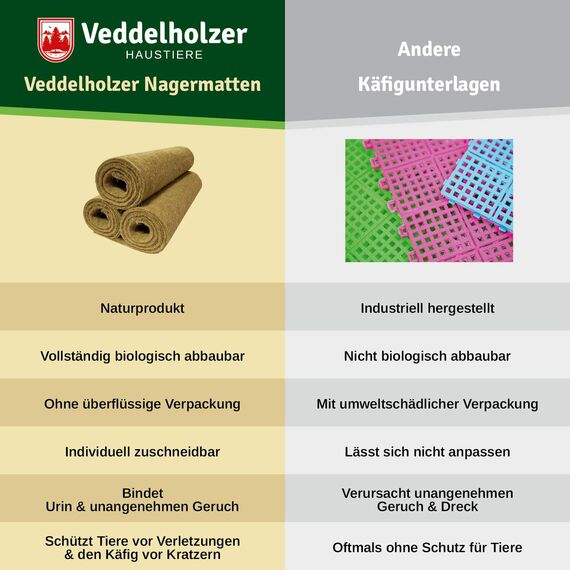 Veddelholzer 3 Hanfmatten für Nager Kaninchen Käfige & Gehege von Meerschweinchen Hamstern Nagerteppich aus Hanf als Zubehör Käfige Höhlen & Schlafplätze für Kleintiere Kaninchenstall Hasenstall