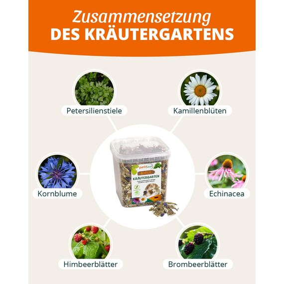 petifool Kräutergarten 400g - Ergänzungsfutter für Nager - natürliches Nagerfutter für Kaninchen, Meerschweinchen, Hamster, Chinchilla & mehr - ohne künstliche Zusätze - 100% Natur-artgerechtes Futter