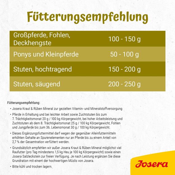 Josera Kraut und Rüben Mineral (1 x 15kg) Premium Pferdefuttergetreidefreies MineralfutterStärke- und Zuckerreduziert1er Pack