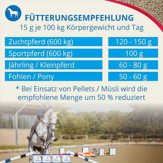 Höveler Reformin Plus 25 kg – Mineralfutter für alle Pferde – Mineralstoffe, Spurenelemente und Vitamine – optimale & bedarfsgerechte Versorgung - Mineralfuttermittel