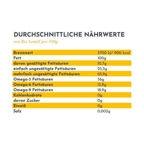 Leinöl für Pferde | stets frisch 10 Liter (2x5l) | 1. Kaltpressung | naturbelassen | mit Öko-Strom in Niedersachsen hergestellt