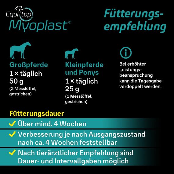 EQUITOP Myoplast Muskelaufbau Granulat für Pferde 1,5 kg