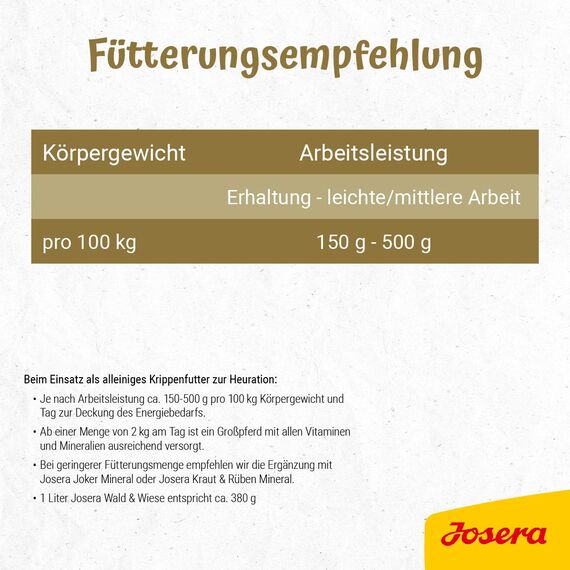 Josera Kennenlernpaket Wald und Wiese 2 kg + Leckerli Breathie + Prospekt