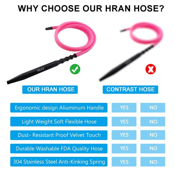 HRAN 100% waschbares mattes Silikon Shisha Schlauch Set Komplett mit Zubehör 1,5 Meter Edelstahl Shisha Schlauch Abnehmbarer Aluminiumgriff Mundstück Adapter Anti-Biegungsfeder (Rosa)