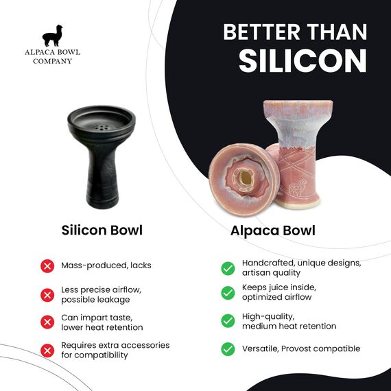 Premium Keramik Hookah Bowl Made by Alpaca Bowl - MiniRook - Hookah Head Bowl Premium Shisha Bowl Phunnel Hookah Bowls zum Rauchen mit Hookah - Hookah Top Bowl (Blau Braun)
