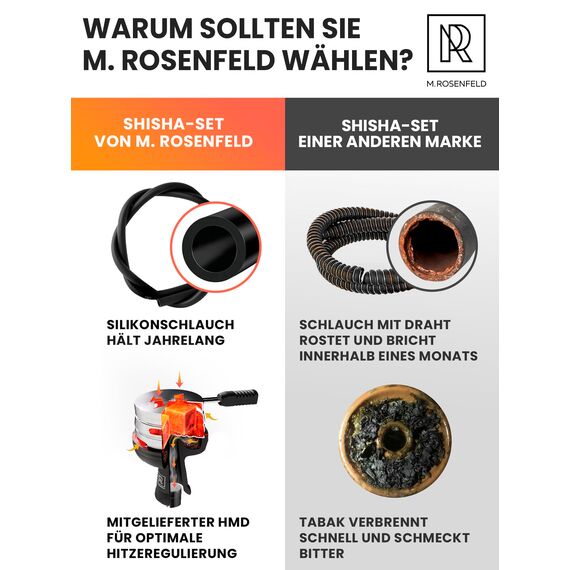 M. ROSENFELD Shisha Set Komplett To Go mit Tasche & Premium Zubehör – Kopf Set mit HMD, Mundstück, Aluminium Tauchrohr, Diffusor & Acryl Bowl Schwarz