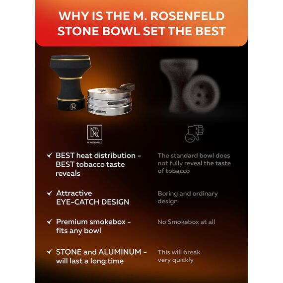 Hookah Bowl Set Premium Stone Black Bowl - Shisha Bowl mit Abdeckung Wärmemanagement Kohlehalter - Luxus Classic Hookah Bowls für Hookah Rauchen, Keramik Hookah Kopf mit HMD
