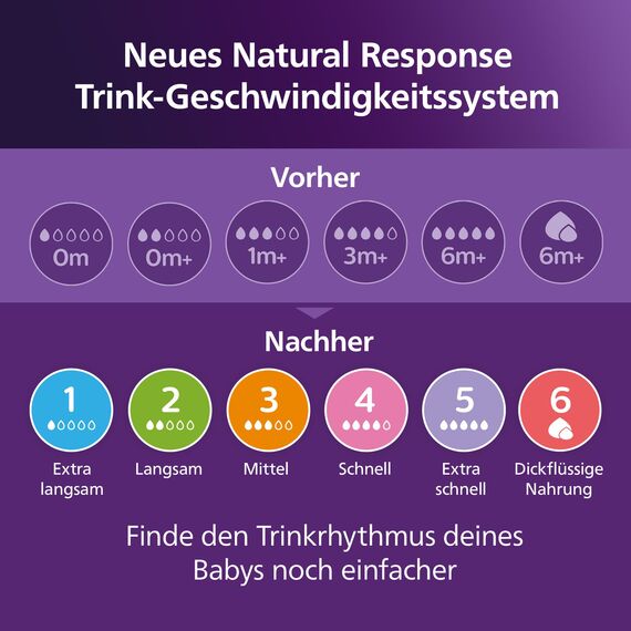 Philips Avent Natural Response Babyflasche mit 260 ml mit Saugern für mittleren Nahrungsfluss (Durchflussrate 3), 3er-Pack, SCY903/03