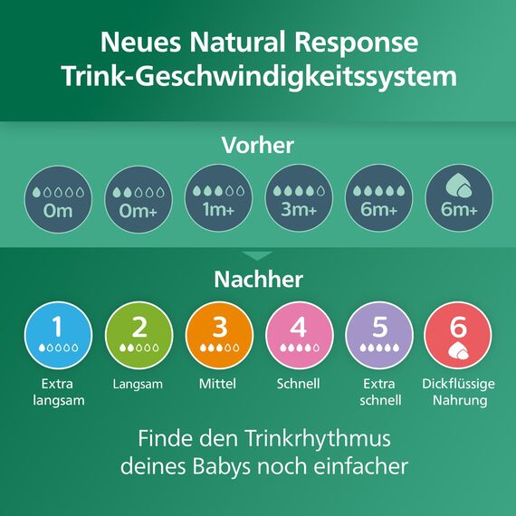 Philips AVENT Babyflasche Natural Response aus Glas - 120 ml Babyflasche, BPA-frei für neugeborene Babys ab 0 Monaten (Modell SCY930/01)