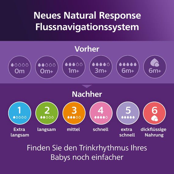 Philips Avent Natural Response Mix & Match Sauger-Set, 3 Natural Response Sauger mit unterschiedlichen Durchflussraten – mittel (D 3), schnell (D 4) und extra schnell (D 5), 3pack, SCY960/03