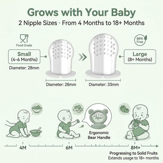 Silikon Fruchtsauger Baby: Schnuller und Muttermilch, Eis am Stiel, Gefrierschrank, Aufbewahrungsbehälter für Babynahrung, Eiswürfel für Babyzahnen und Selbstfütterung (Green)