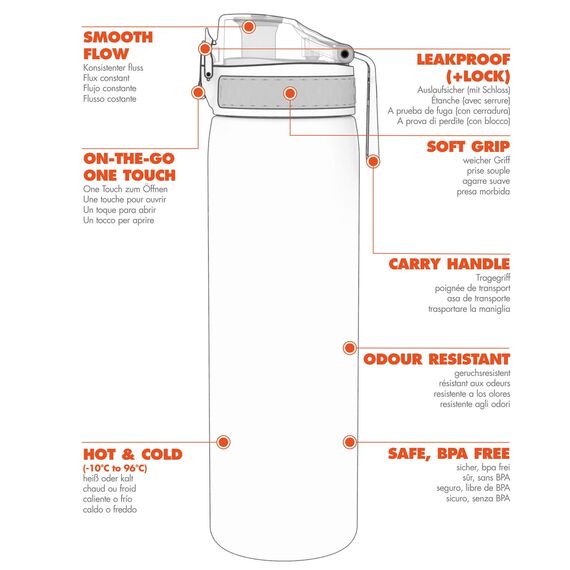 ion8 Kinder Trinkflasche, 350ml, Auslaufsicher, Einhandöffnung, Sichere Verriegelung, Spülmaschinenfest, BPA-frei, Tragegriff, Klappdeckel, Leicht zu Reinigen, Klimaneutral, Minz-Aqua