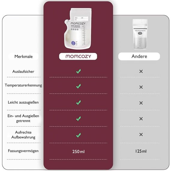 Momcozy Easy Pour Muttermilchbeutel mit Temperatur-Farbwechselanzeige, Ausgießer – Milchbeutel für Muttermilch 250 ml, breast milk storage bags, selbststehend, auslaufsicher, BPA-frei - 200 Stück