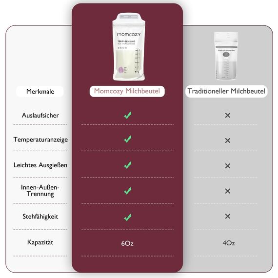 Momcozy Muttermilch-Aufbewahrungsbeutel, 200 Stück, Vorteilspack, Temp-Sensing Verfärbung, Milchaufbewahrungsbeutel zum Stillen, vorsterilisiert, hygienisch doppelt versiegelt, zum Einfrieren, 180 ml