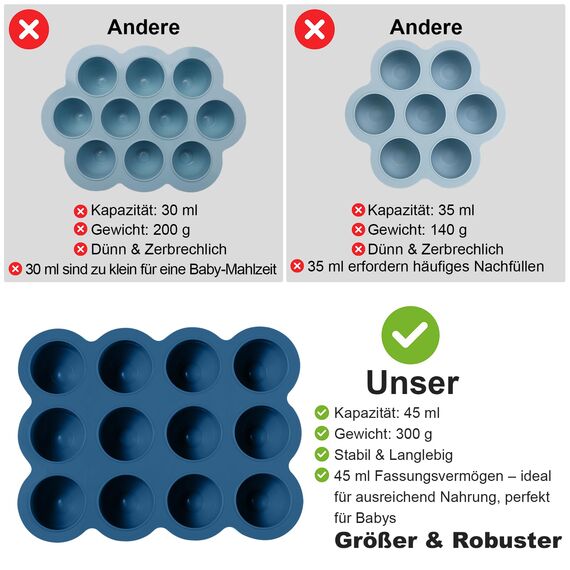 Aufbewahrung von Babynahrung aus Silikon, 12 x 45ml Babynahrung Einfrieren Behälte aus mit Silikon Deckel,BPA-frei,Perfekt für Hausgemachte Babynahrung, Gemüse, Eiswürfeln,Fruchtpüree und Muttermilch