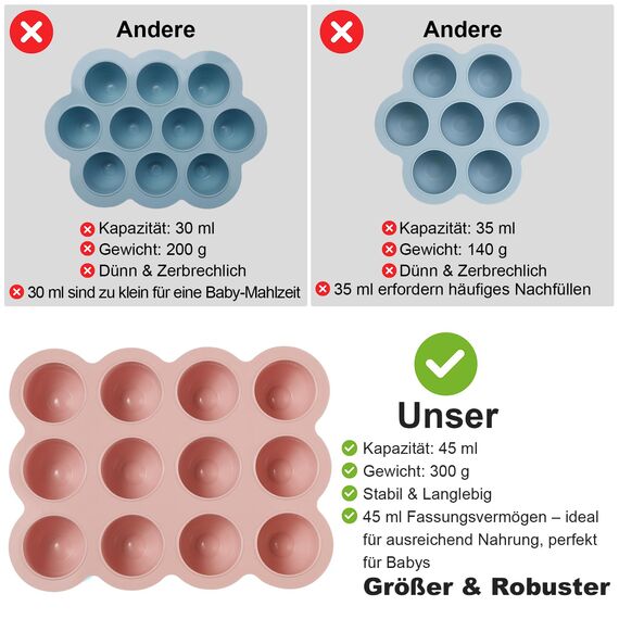 Aufbewahrung von Babynahrung aus Silikon, 12 x 45ml Babynahrung Einfrieren Behälte aus mit Silikon Deckel,BPA-frei,Perfekt für Hausgemachte Babynahrung, Gemüse, Eiswürfeln,Fruchtpüree und Muttermilch