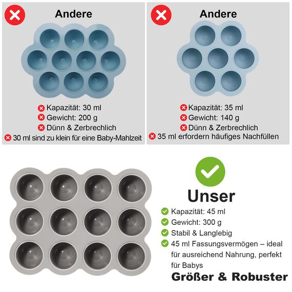 Aufbewahrung von Babynahrung aus Silikon, 12 x 45ml Babynahrung Einfrieren Behälte aus mit Silikon Deckel,BPA-frei,Perfekt für Hausgemachte Babynahrung, Gemüse, Eiswürfeln,Fruchtpüree und Muttermilch