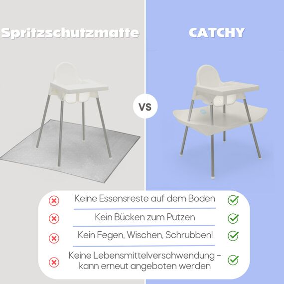CATCHY Auffangschale - Zubehör für den IKEA Antilop Hochstuhl - Food Catcher für Krümel und Kleckereien - für Baby- und Kinderhochstühle (Hochstuhl separat erhältlich)
