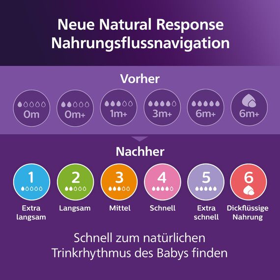 Philips Avent Natural Response Set für die Nacht – 260 ml Babyflasche mit mittlerer Durchflussrate (Mittel 3), im Dunklen leuchtender Ring, ultra soft Schnuller, Motiv müdes Faultier, SCD838/17
