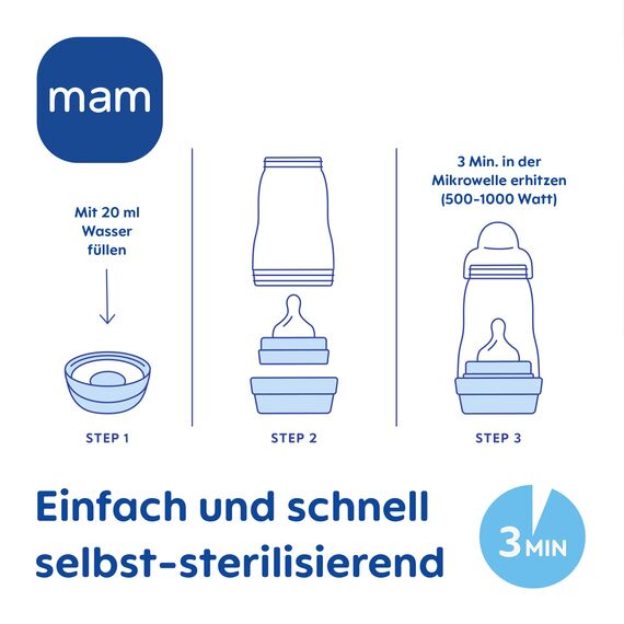 MAM Easy Start Anti-Colic Combi-Set | 0+ Mon | Babyflaschen-Set | 94% Akzeptanz | 96% Hebammen-Empfehlung | 80% weniger Koliken | 6 Trinkflaschen, 2 Original Start Schnuller & 1 Flaschenkorb | mint