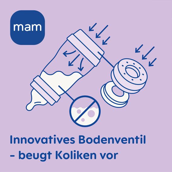 MAM Easy Start Anti-Colic Combi-Set | 0+ Mon | Babyflaschen-Set | 94% Akzeptanz | 96% Hebammen-Empfehlung | 80% weniger Koliken | 6 Trinkflaschen, 2 Original Start Schnuller & 1 Flaschenkorb | mint