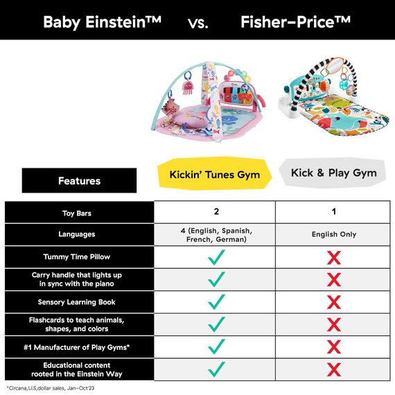 Baby Einstein Ocean Explorers 4-in-1 Spielbogen Baby Spielmatte mit Kick Piano, Musik- & Sprachförderung, Sensorikspielzeug, Lichter & Klänge, Für Neugeborene +, Rosa (Jellyfish Jamboree)