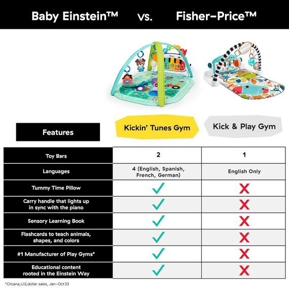Baby Einstein Farm Explorers 4-in-1 Kickin' Tunes Musical Meadow Musik- & Sprachentdeckungs-Spielbogen, Spielmatte mit Kick-Piano, ab 0 Monaten