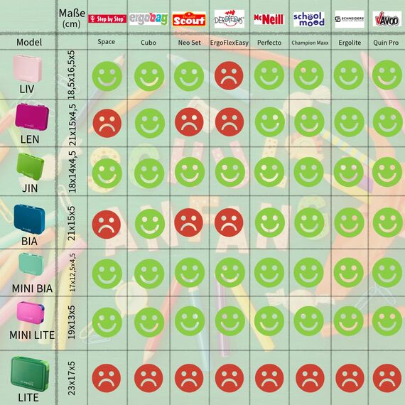 My Vesperbox – Len - Bento Box Kinder - Lunchbox mit 4+2 Fächern - extrem robust – Brotdose – Brotbox ideal für Kindergarten und Schule (Unterteilung Groß + klein)