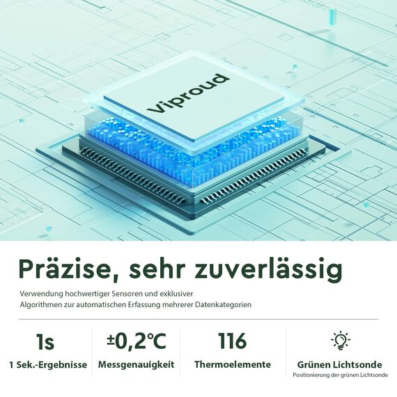 Fieberthermometer Kontaktlos für Babys, Kinder und Erwachsene, Infrarot-Stirnthermometer mit ultraklarem LED-Display, hohe Genauigkeit und Fieberalarm - Weiß