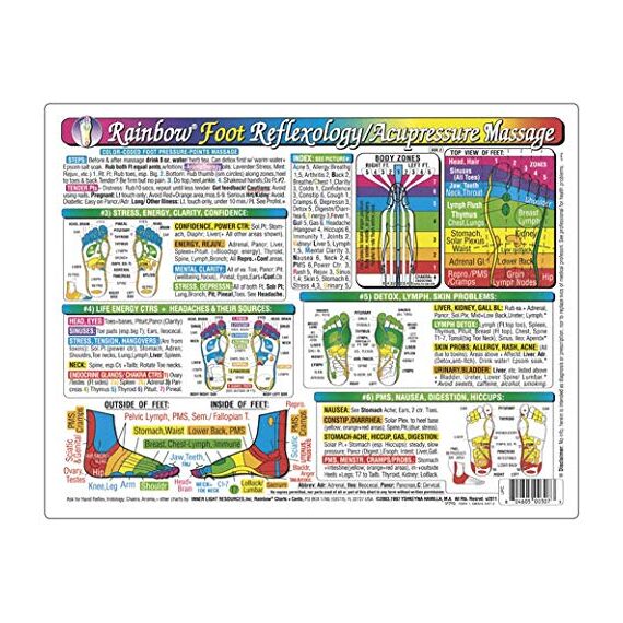 Rainbow® FOOT Reflexology/Acupressure Massage CHART in the Inner Light Resources Rainbow® Cards & Charts Series. 8.5 x 11 in; 2-sided (Small Poster/Large Card)