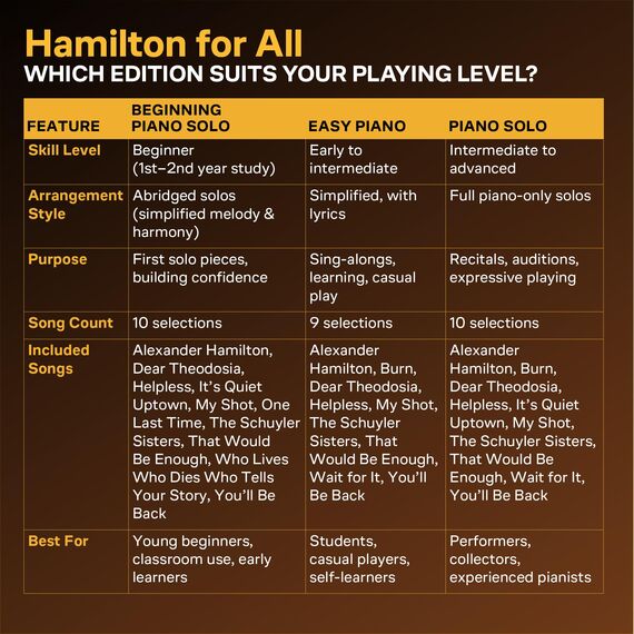 Hamilton: An American Musical : Easy Piano Selections