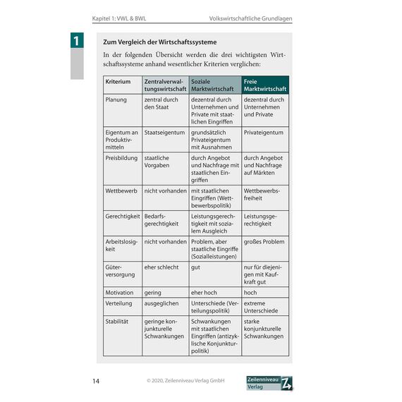Zur Prüfung vorbereiten in Wirtschaftsbezogene Qualifikationen für Fachwirte