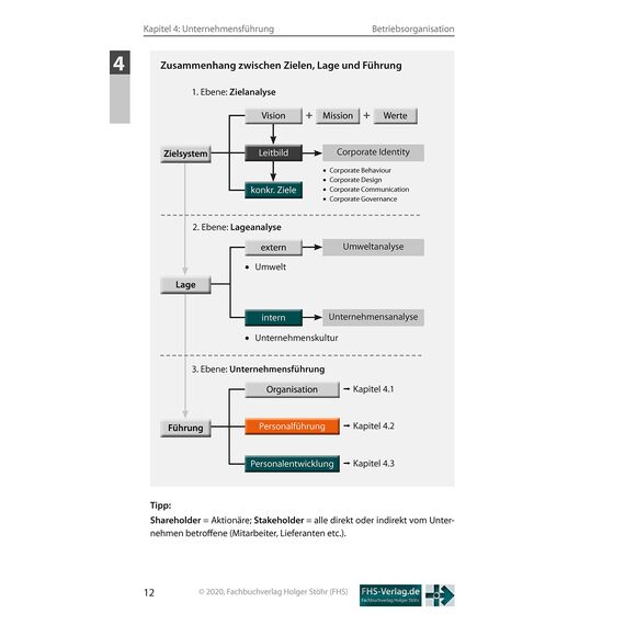 F.I.T. zur IHK-Prüfung in Unternehmensführung: Wirtschaftsbezogene Qualifikationen für Industriefachwirte, Technische Fachwirte und Wirtschaftsfachwirte (Fachbücher für Fortbildung & Studium)
