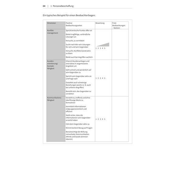 Crashkurs Personalarbeit: Vom Arbeitsvertrag bis zum Zeugnis (Haufe Fachbuch)