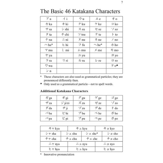 Japanese Hiragana and Katakana: Learn the Two Japanese Alphabets Quickly & Easily with this Japanese Flash Cards Kit (Online Audio Included)