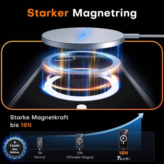 TAURI für iPhone 8/7, SE 3/2 (2022/2020) Hülle 4,7" mit Panzer Schutz Glas Folie, Kompatibel mit MagSafe, Schutz nach Militärstandard, [Anti-Vergilbung] Stoßfest Magnetisch Handyhülle - Durchsichtig