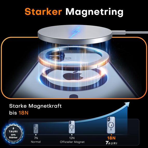 TAURI für iPhone 17 Hülle 6,3" mit Panzer Schutz Glas Folie, Kompatibel mit MagSafe, Schutz nach Militärstandard, [Anti-Vergilbung] Stoßfest Transparent Magnetisch Handyhülle - Marineblau