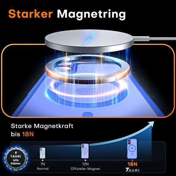 TAURI für iPhone 16 Hülle 6,1" mit Panzer Schutz Glas Folie, Kompatibel mit MagSafe, Schutz nach Militärstandard, [Anti-Vergilbung] Stoßfest Magnetisch Handyhülle - Ultramarin
