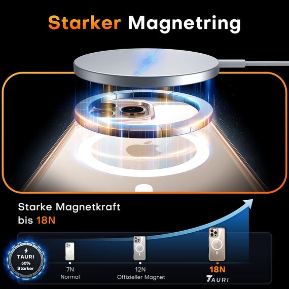 TAURI für iPhone 16 Pro Hülle 6,3" mit Panzer Schutz Glas Folie und Kamerasteuerung, Kompatibel mit MagSafe, [Anti-Vergilbung] Stoßfest Magnetisch Handyhülle - Durchsichtig