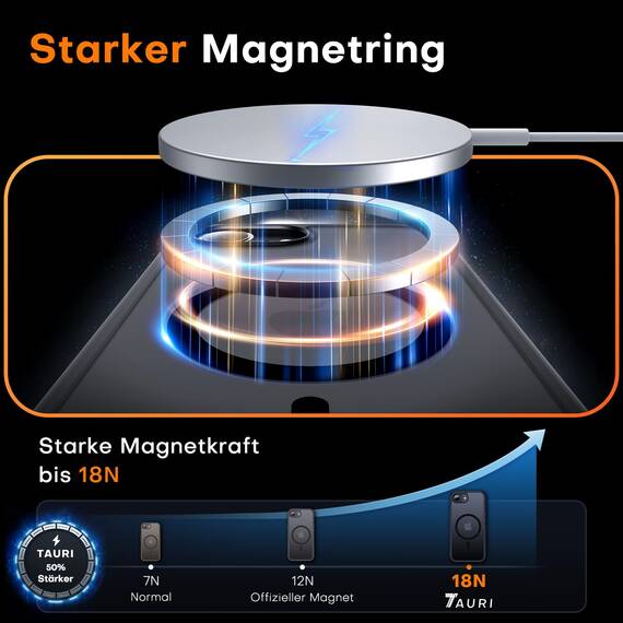 TAURI für iPhone 17e / iPhone 16e Hülle 6,1" mit Panzer Schutz Glas Folie, Kompatibel mit MagSafe, Schutz nach Militärstandard, [Anti-Vergilbung] Stoßfest Magnetisch Handyhülle - Matt Schwarz