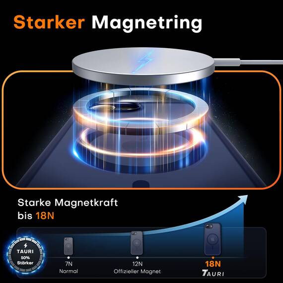 TAURI für iPhone 17e / iPhone 16e Hülle 6,1" mit Panzer Schutz Glas Folie, Kompatibel mit MagSafe, Schutz nach Militärstandard, [Anti-Vergilbung] Stoßfest Magnetisch Handyhülle - Matt Marineblau